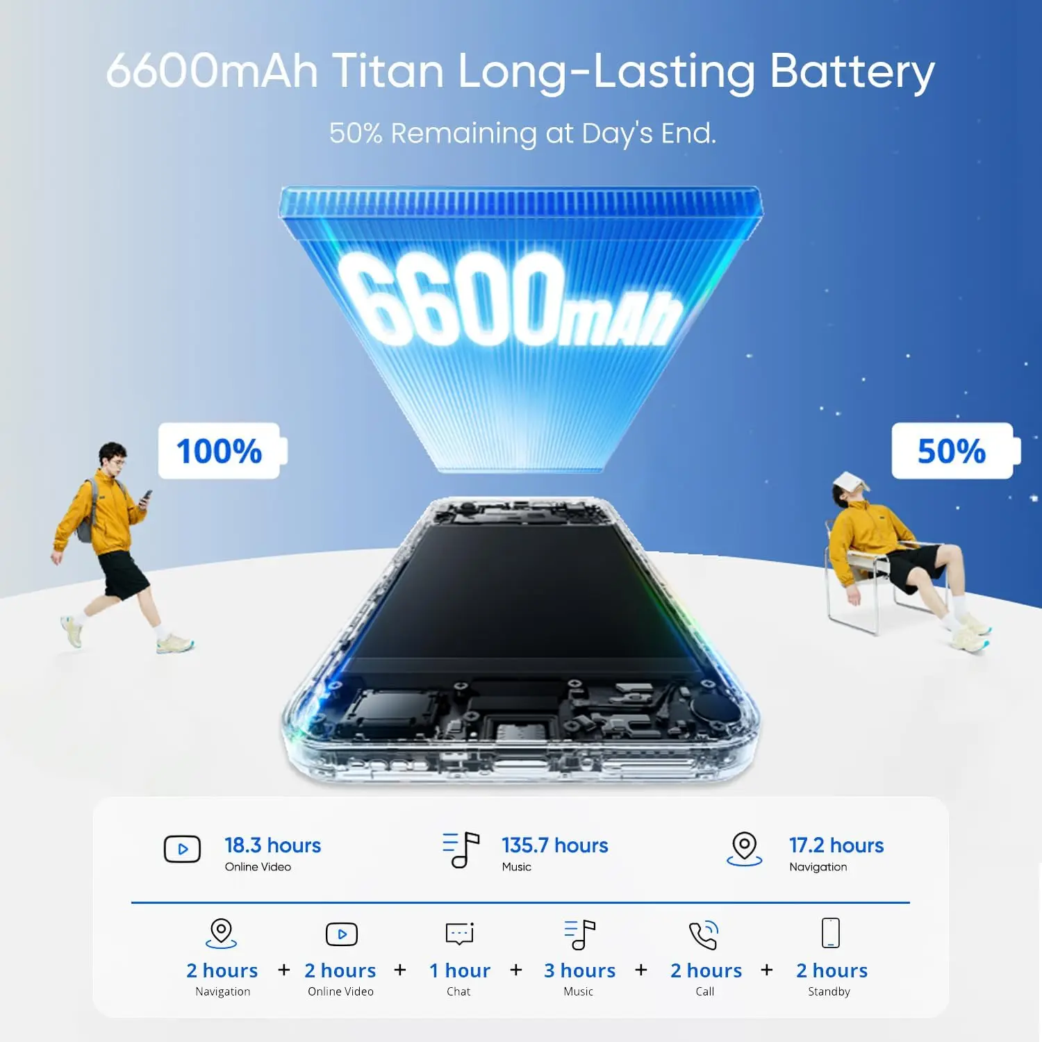 Móvil realme C100 5G Batería 6600mAh Pantalla 144Hz IP64 Doble SIM 4GB+128GB Android 16 Teléfono Móvil Resistente para Europa 5