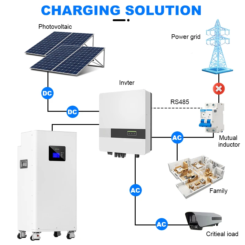 Out of stock 300Ah Lithium Solar Battery 15kWh Floor Mounted Lifepo4 Battery Mobile 51.2V Home Energy Storage System