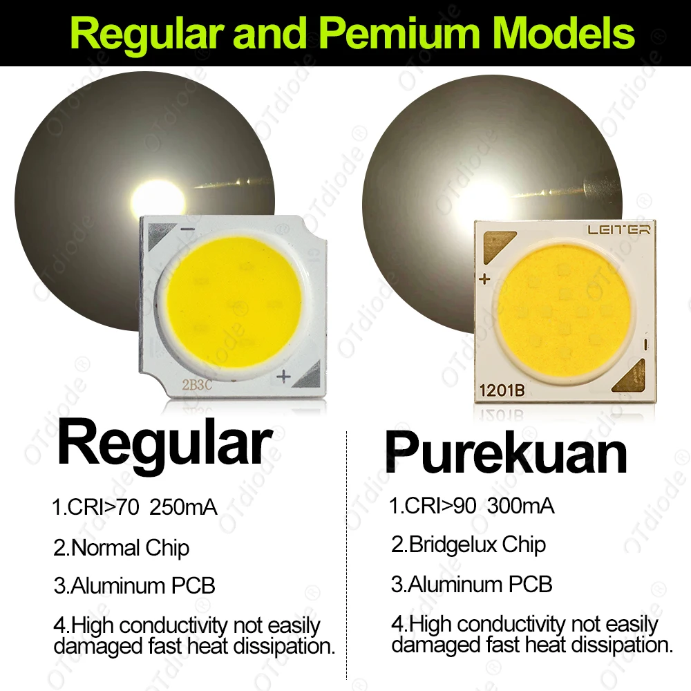 10pcs 3W 7W 12W High CRI90 COB LED Light Diode Bridgelux Chip 1313 LED Source Ra90 Chip Cold Neutral Warm White Track/Bulb Light
