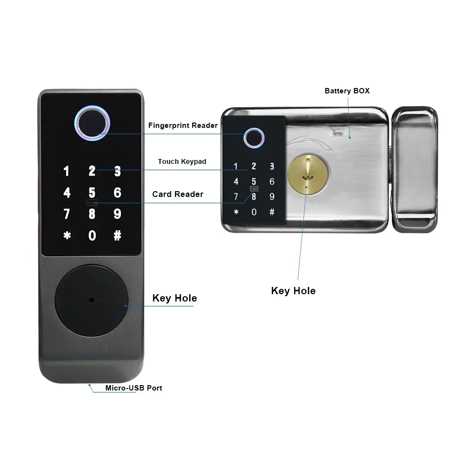 TTLOCK double-sided Biometric fingerprint  password unlocking  outdoor door dedicated smart lock Wiring free waterproof