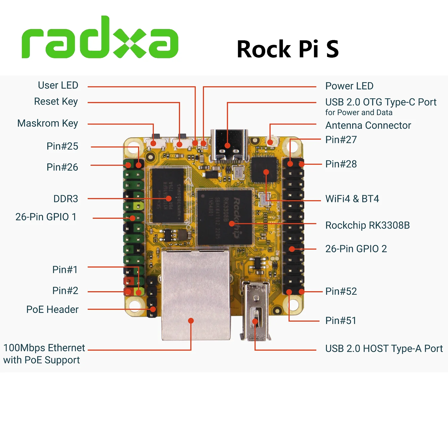 Radxa ROCK Pi S V1.3 Development Board RK3308B Quad-Core ARM Cortex-A35