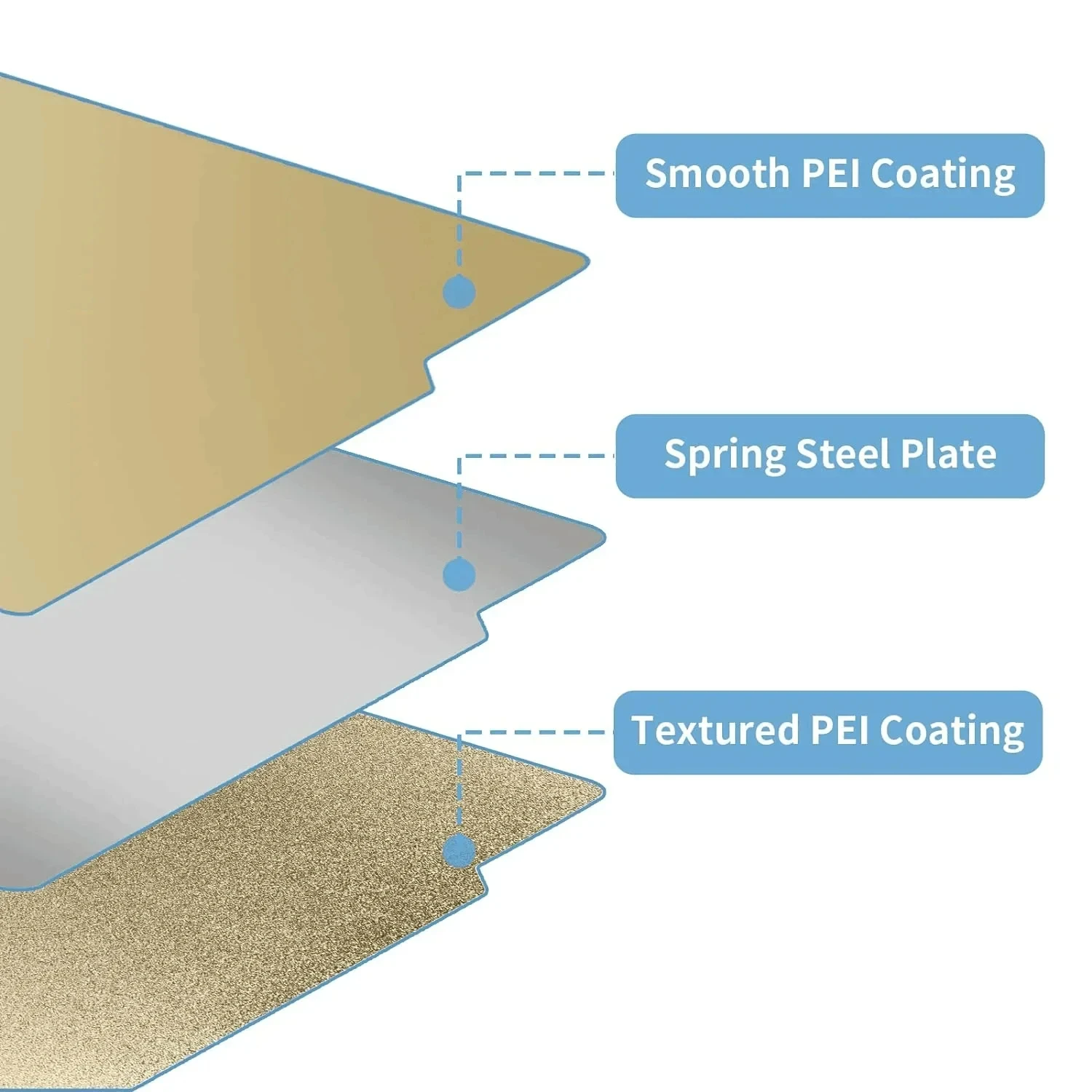 For Creality K2/K2 Pro Build Plate Double Sided Cold Plate PEI PEO PET PEY Heat Bed Spring Steel Sheet For K2/K2 Pro 3D Printer