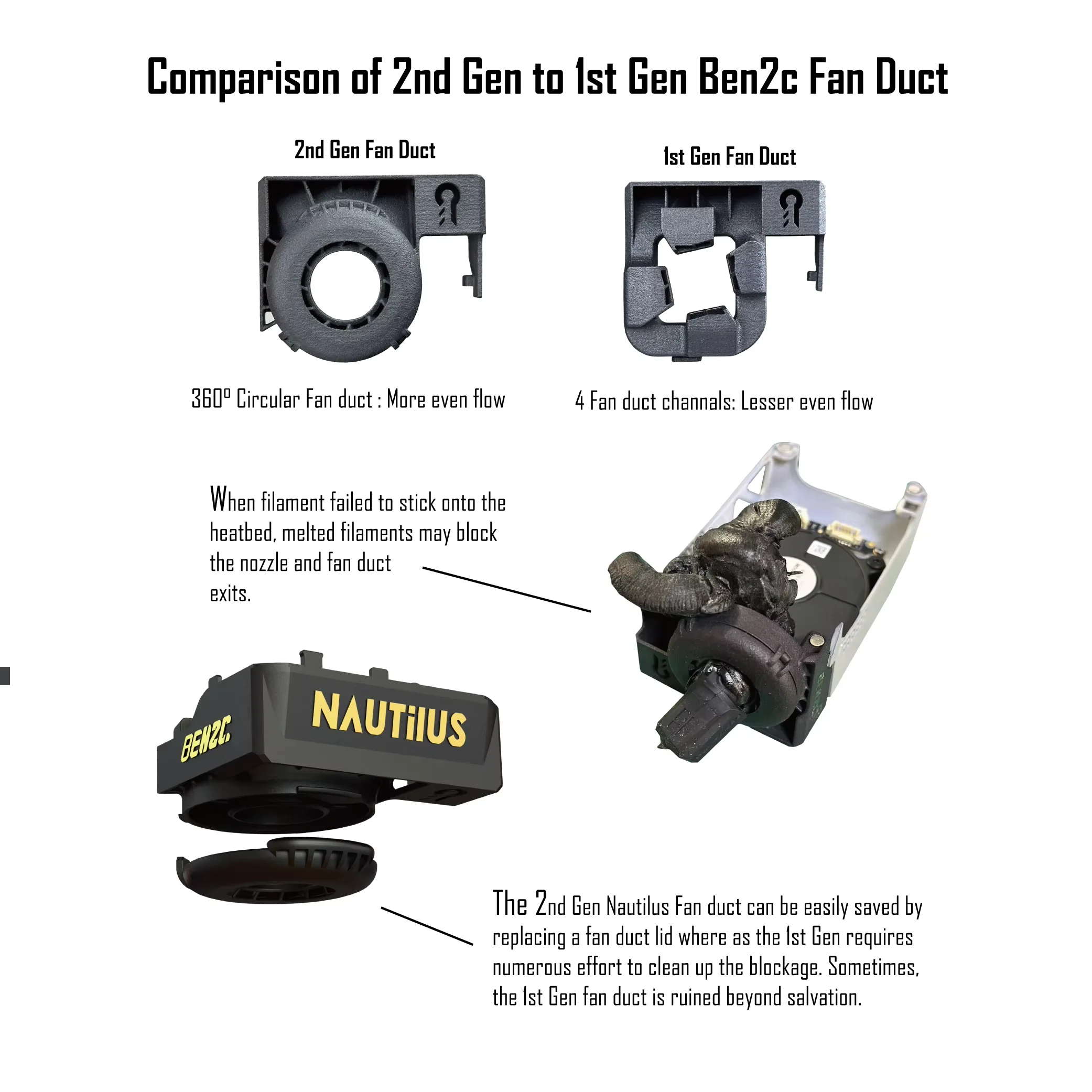 Fan Duct 360° Flow for Bambu P1S X1C BEN2C Bambu Lab Fan Duct 360° Flow Cooling Customised for P1 X1 series 3D printers