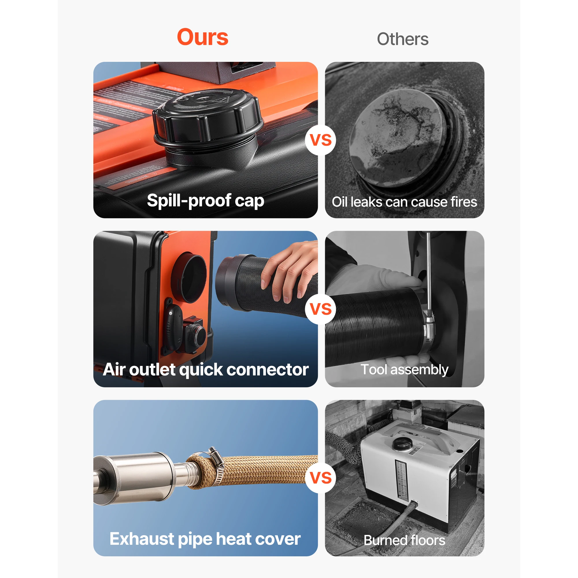 SucceBuy 8 кВт Дизельный обогреватель постоянного тока 12/24 В «все в одном» Портативный дизельный воздухонагреватель с ЖК-экраном Низкий уровень шума, Автомобильный обогреватель для грузовиков, фургонов