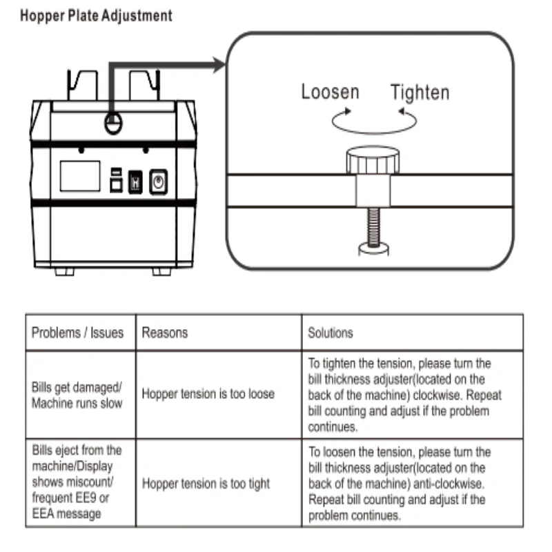 Détecteur de billets automatique, compteur d'argent, détection rapide, vitesse de comptage, 600