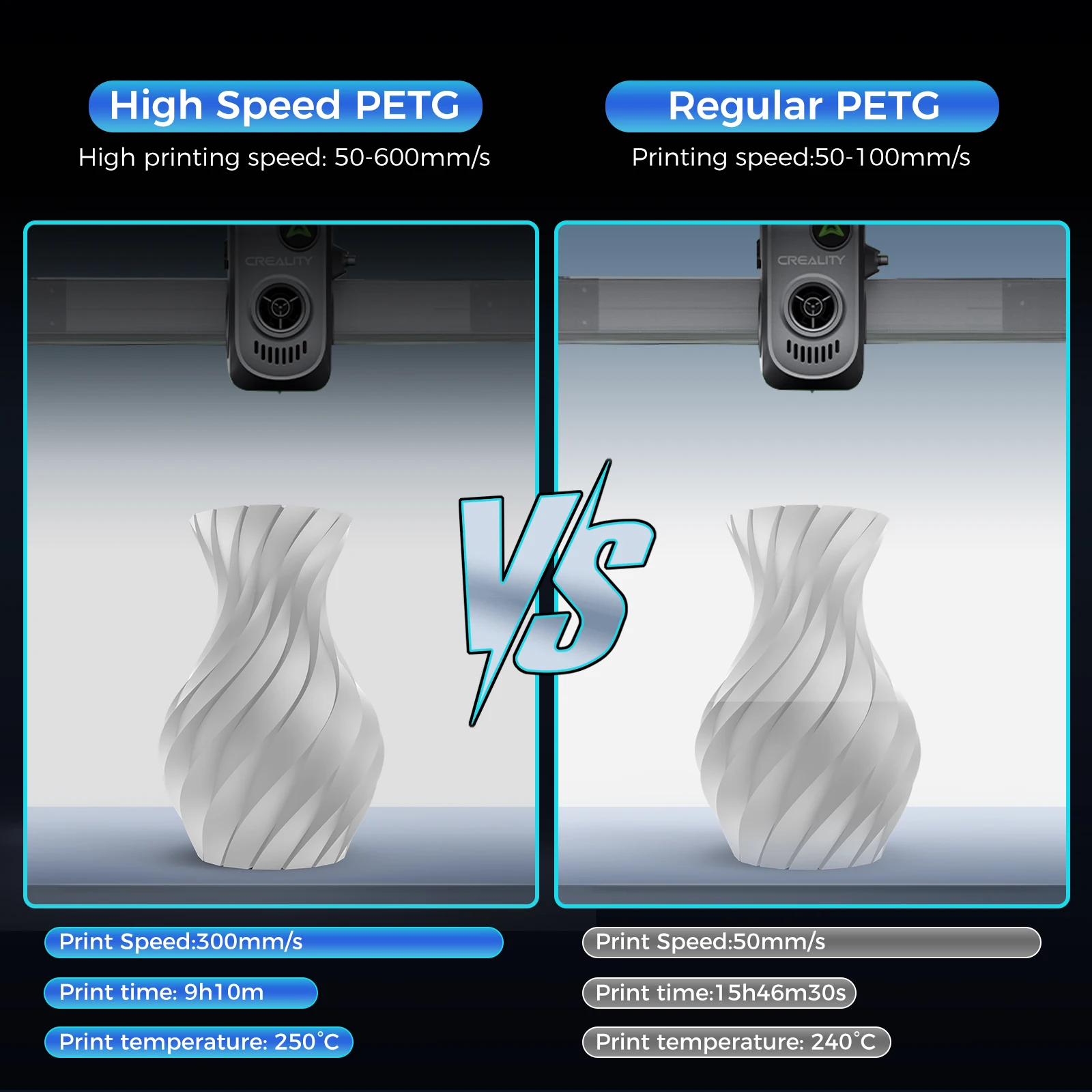 Creality- خيوط Hyper-PETG للطابعة ثلاثية الأبعاد 1.75 مم عالية السرعة 50-300 مم/ثانية 1 كجم/بكرة قطر خيوط Hyper PETG ± 0.05 مم
