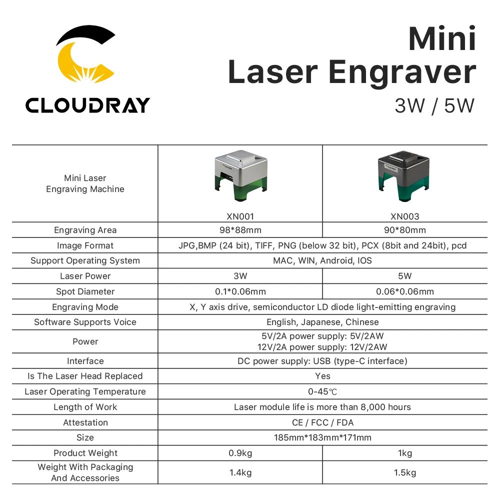 Imagem -06 - Cloudray-mini Máquina de Gravação a Laser Cnc Logotipo Rápido Mark Impressora Cortador Carpintaria Madeira Plástico Faça Você Mesmo 5000mw