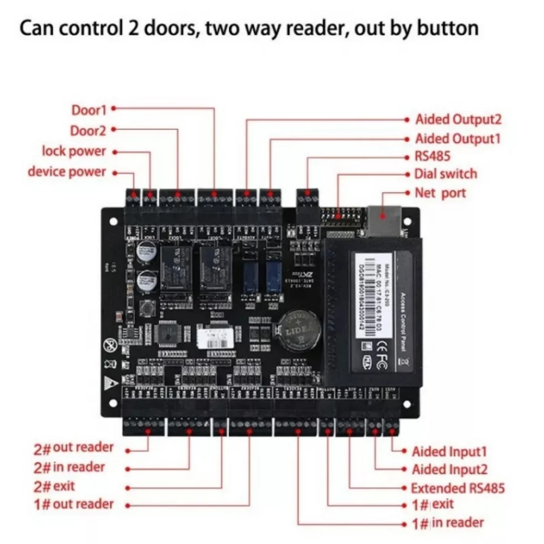 Sistema de controle de acesso à porta IP série ZK C3 | Controlador de 1/2/4 portas, TCP/IP e RS485, SDK grátis (para banco/fábrica/comunidade inteligente)