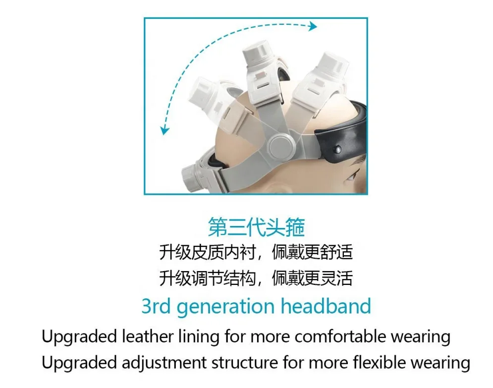 Dental High-definition Head Mounted Magnifying Glass 4.0X/5.0X/6.0X 3rd Generation Headband Standard Model fast shipping