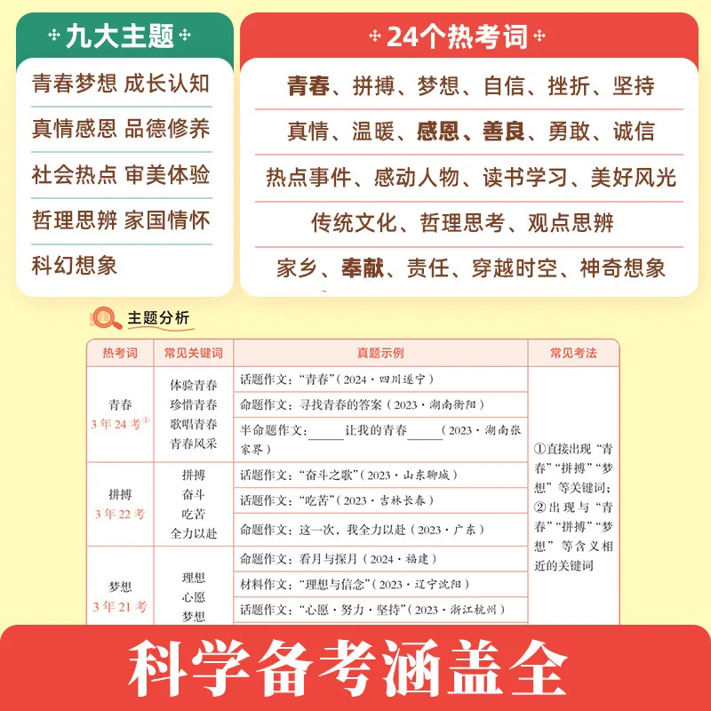 Universal template material for middle school Chinese composition, excellent composition material for grades 7-9