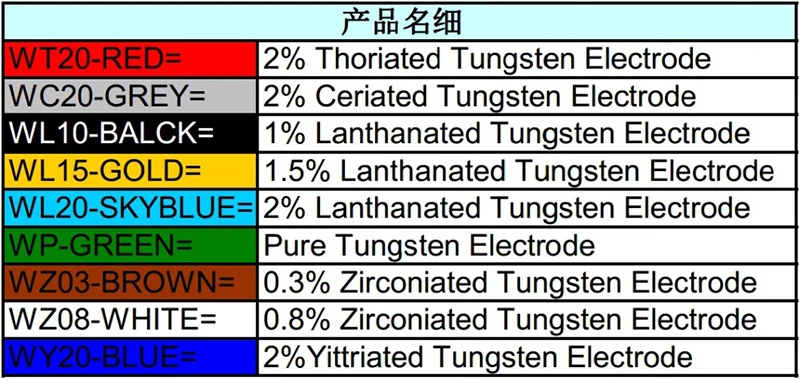 JINSLU-electrodo de tungsteno WC20, varilla profesional Tig para máquina de soldadura Tig, Punta gris, 10 piezas