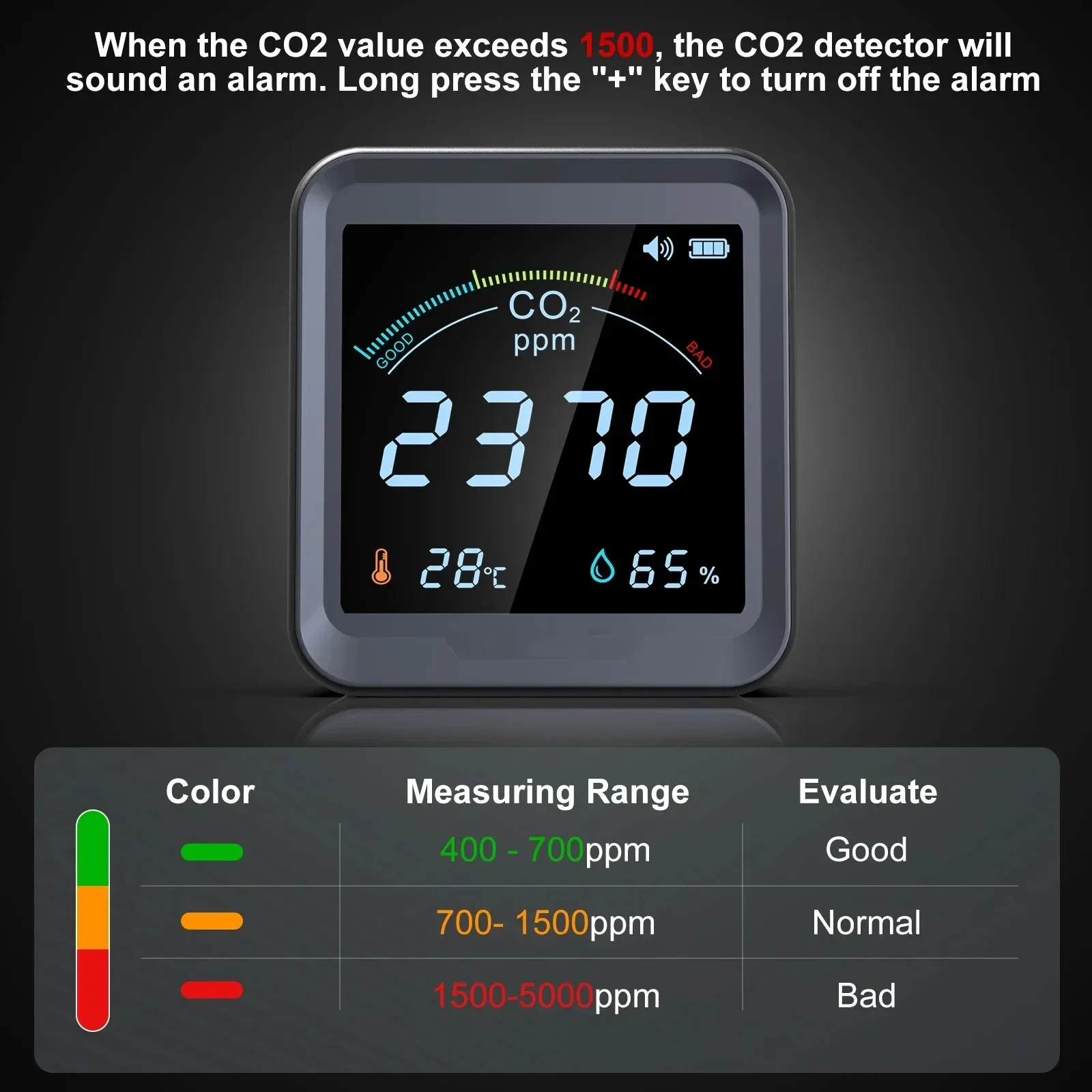 3in1 Indoor CO2 Detector Air Quality Monitor Infrared NDIR Detector with Temperature Humidity Detection Carbon Dioxide CO2 Meter