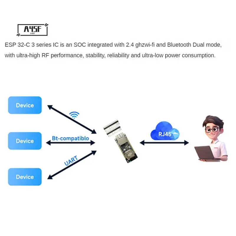 

A45F-ETH01-EVO ESP32-C3 Wifi Bluetooth Development Board Ethernet 3 In 1 Iot Gateway Communication Gateway With POE Module