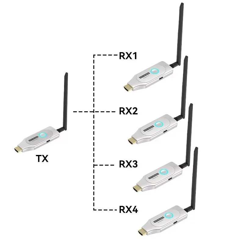 

100m Wireless hdmi Extender Video Transmitter and Receiver Support 1TX to RX Use for Meeting Office Home Cameras Live Streaming
