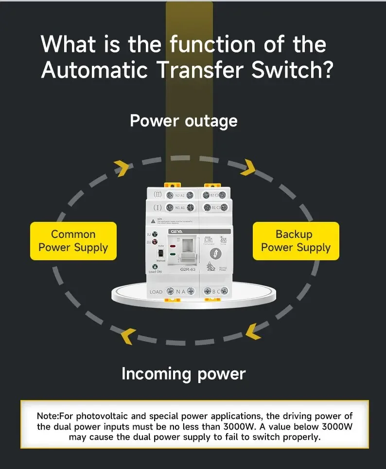 GEYA G2R ATS Automatischer Transferschalter 220V 230V DIN-Schienen-Doppelstrom-Umschalter Unterbrechungsfreie Stromversorgung 63A 110V – Detail 4