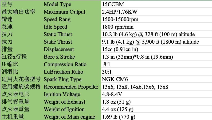 NEW V2 VVRC RCGF 15cc Petrol / Gasoline Engine 15ccBM for RC Model Airplane