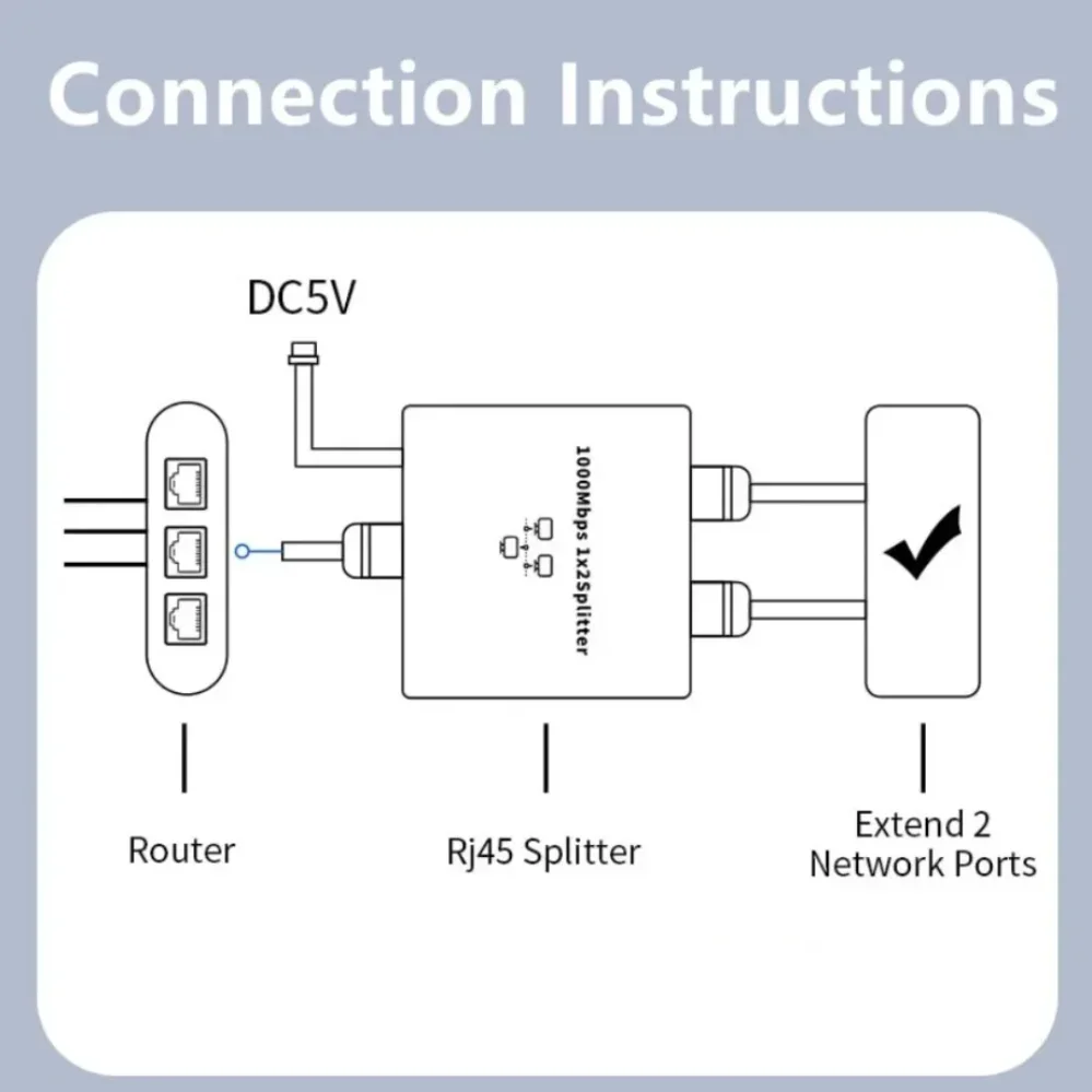 PzzPss 1000Mbps 1 In 2 Out Ethernet Adapter RJ45 Splitter Lan Connector Cat 6 Rj45 Splitter Switch for PC Laptop TV Box Router