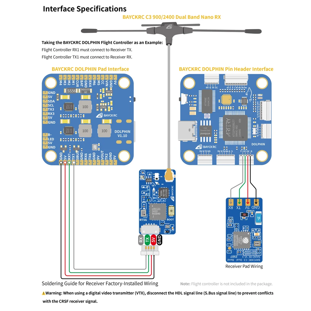 BAYCKRC C3 9002400 Dual Band Nano RX Return 100MW Temperature Compensated Crystal TCXO