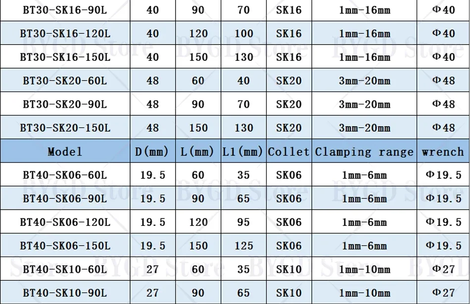 BYGD BT BT30 BT40 SK GSK Werkzeughalterhalterung, SK06 SK10 SK13 SK16 SK20 SK25 SK Spannzangenhalterhalterung – Detail 3