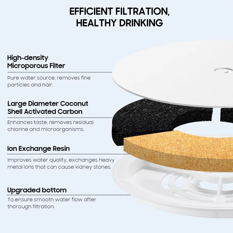 6 قطع وحدة تصفية مطورة 3.0 مرشحات نافورة الماء للحيوانات الأليفة والقطط مناسبة لـ Eversweet Solo 2/Solo SE,3 Pro/2S/3 مع 6 رغوة مضخات #2