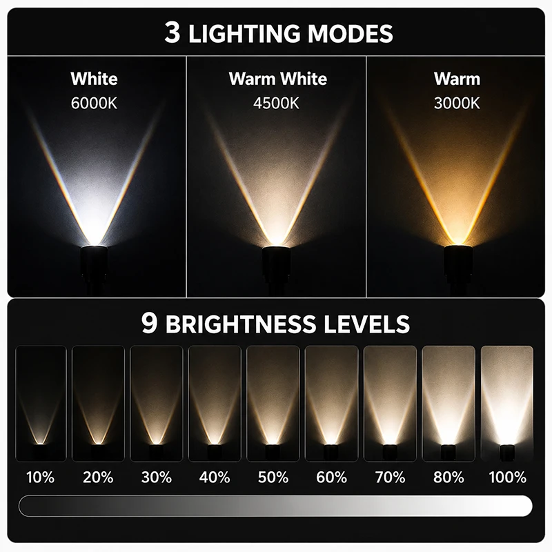 LED Aquarium-Strahler mit Einstellbarem Fokus 15 ° -90 ° 3-Farben Dimmbare Aquariumbeleuchtung mit Timer und Einstellbarer Helligkeit, Südamerikanische Lampe – Detail 2