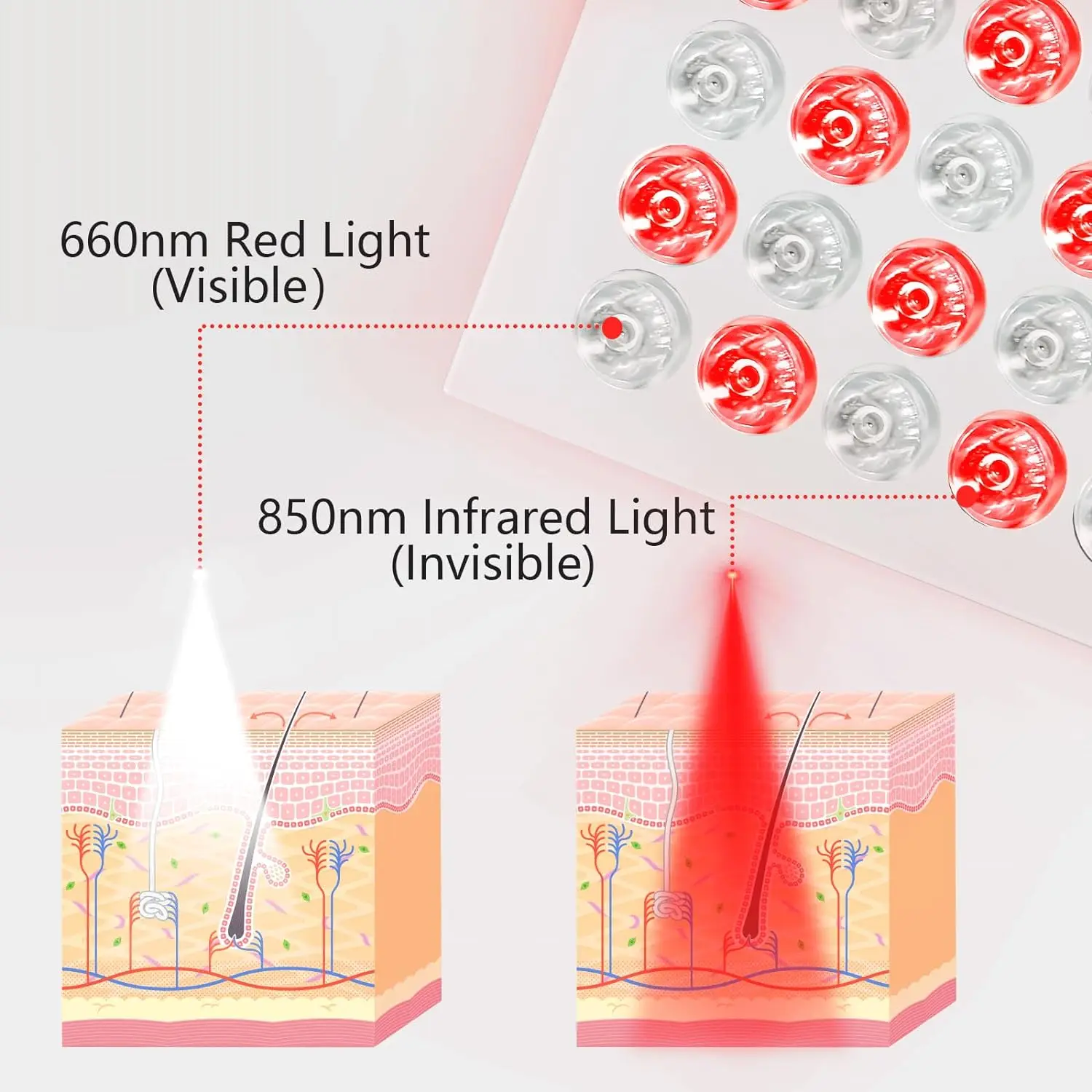 Urządzenie do terapii światłem czerwonym Czerwone światła Czerwone 660 nm i 850 nm Panel do terapii światłem LED w pobliżu podczerwieni do