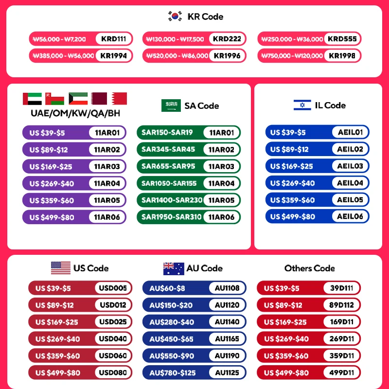 غطاء محور لعجلة حافة الحديد ، استبدال الفولاذ ، غطاء بلاستيكي ، إطار R15 ، إكسسوارات سيارة ، مجموعة من 4 ، 14 "، 15" ، 16 "، 17"