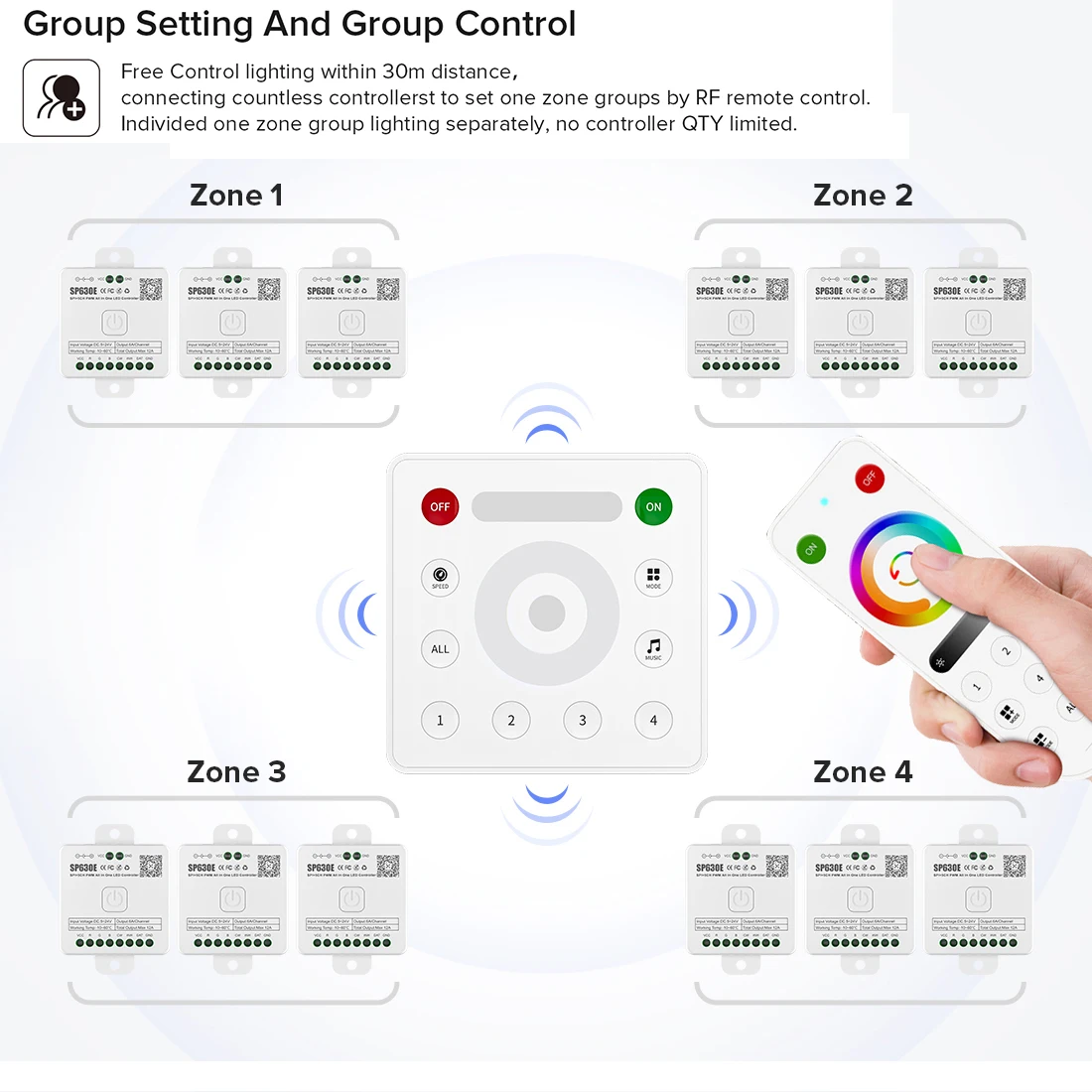 All In One LED Controller SP530E Wifi Alexa Google Home BT SP630E 5CH PWM SPI Pixels LED Strip Light WS2811 WS2812B SK6812 FCOB