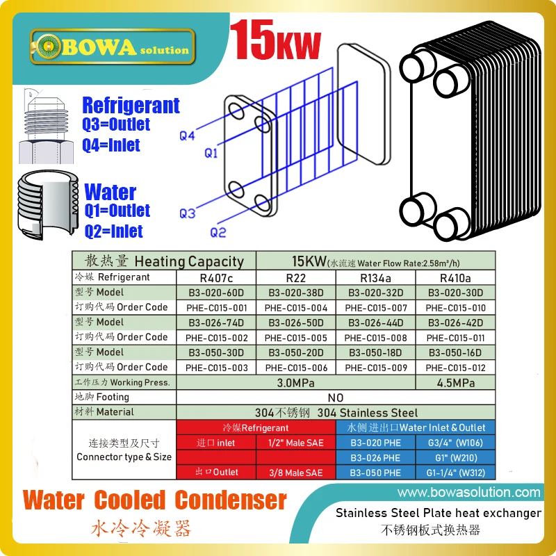 15KW PHE condenser for 5HP chillers and freezers provides quick and easy connection solution and avoids soldering at the site