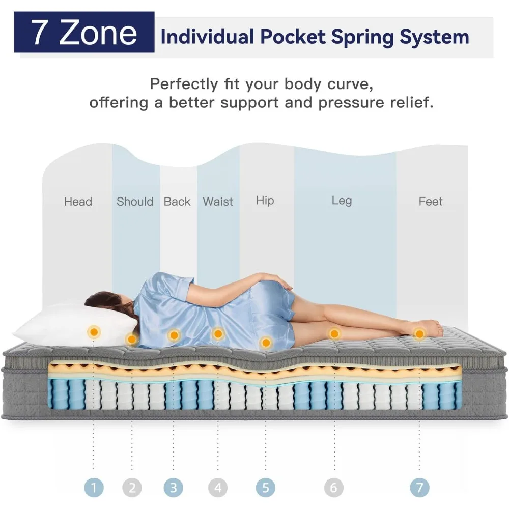 Innerspring Multilayer Híbrido Colchão Completo, Design Ergonômico, Memory Foam e Pocket Spring, 10"