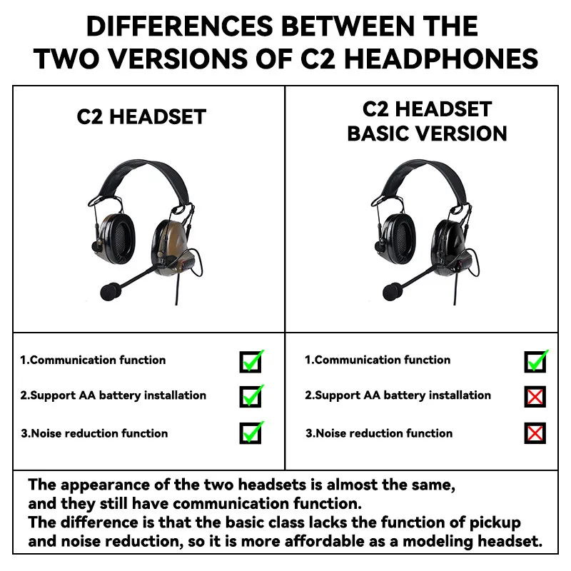 Wadsn หูฟังยุทธวิธี C2 comtac II พร้อมไมโครโฟน CS หูฟังครอบหูหูฟังป้องกันหูอุปกรณ์เสริม airsoft