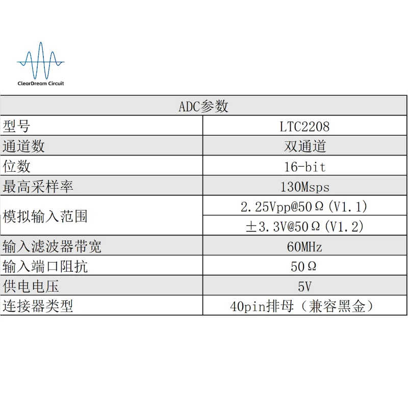 High Speed ADC Module,Arbitrary Waveform Acquisition,Dual Channel LTC2208