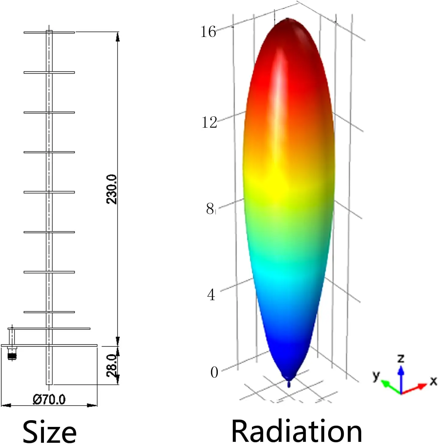 2.4G Long Range 30Dbi WIFI Signal Receive Transmit Yagi Directional Antenna Coverage Booster Computer 6E Wireless Network