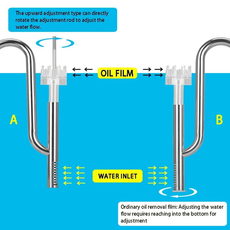 ZRDR Aquarium Filter Stainless Steel External Filter Accessories Inlet and Outlet Water Remove Oil Film Lily Tube Aquarium filte