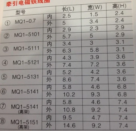 MQ1-5141 MQ1-15N الجر لفائف الأسلاك الكهرومغناطيسية كامل النحاس 7.4 مرتفعة 380 فولت