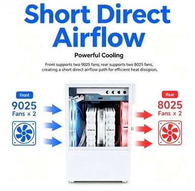 Portable Mini ITX Computer Chassis Direct‑Plug Full‑Height GPU Support ATX SFX PSU Compact Desktop PC Case