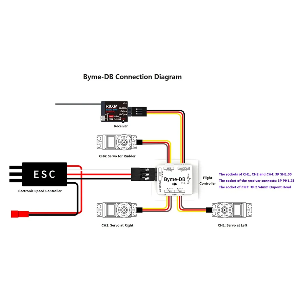 Byme-DB Fixed Wing Flight Control Built-in Gyroscope for Delta Wing Micro-Paper Plane J10 SU27 F22&A38R