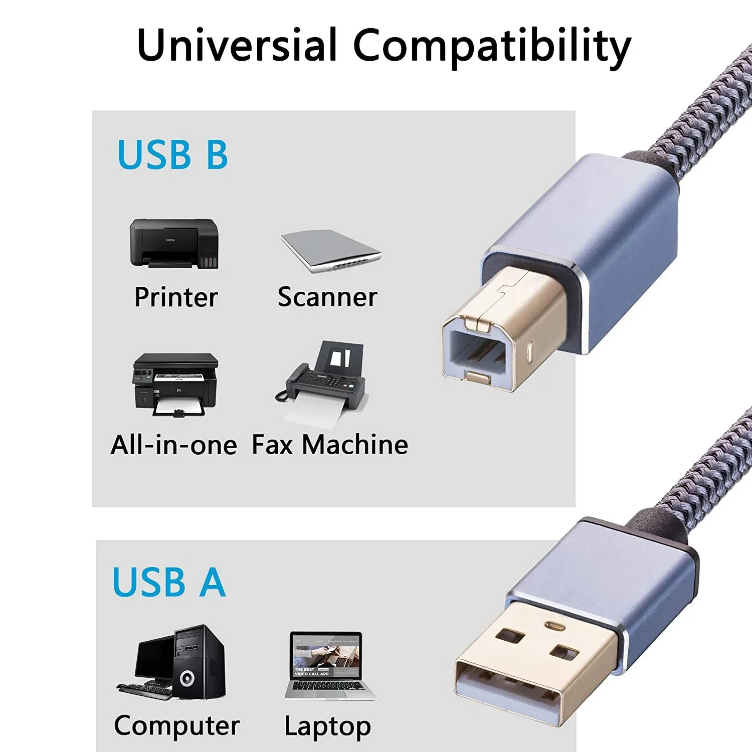 5M/ 6/8/10/12m USB Printer Cord 2.0 Type A Male to B Male Cable Scanner Cord High Speed Compatible with HP,Canon,Dell,Epson,More