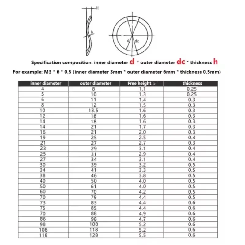 Black M3 ~ M118 65Mn Manganese Steel Three Wave Crest Gasket Spring Gasket Elastic Washer