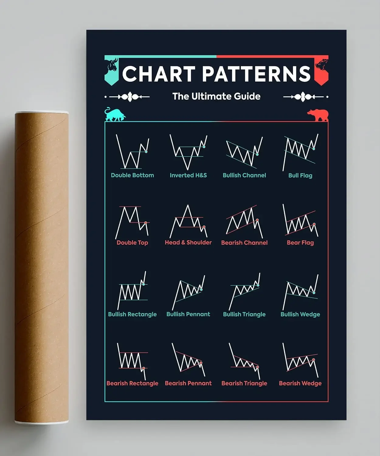 Picofyou Stock Poster - Trading Chart Patterns Cheat Sheet Poster for Stock Market, Bitcoin - Stock Trader Decor Artwork Gift