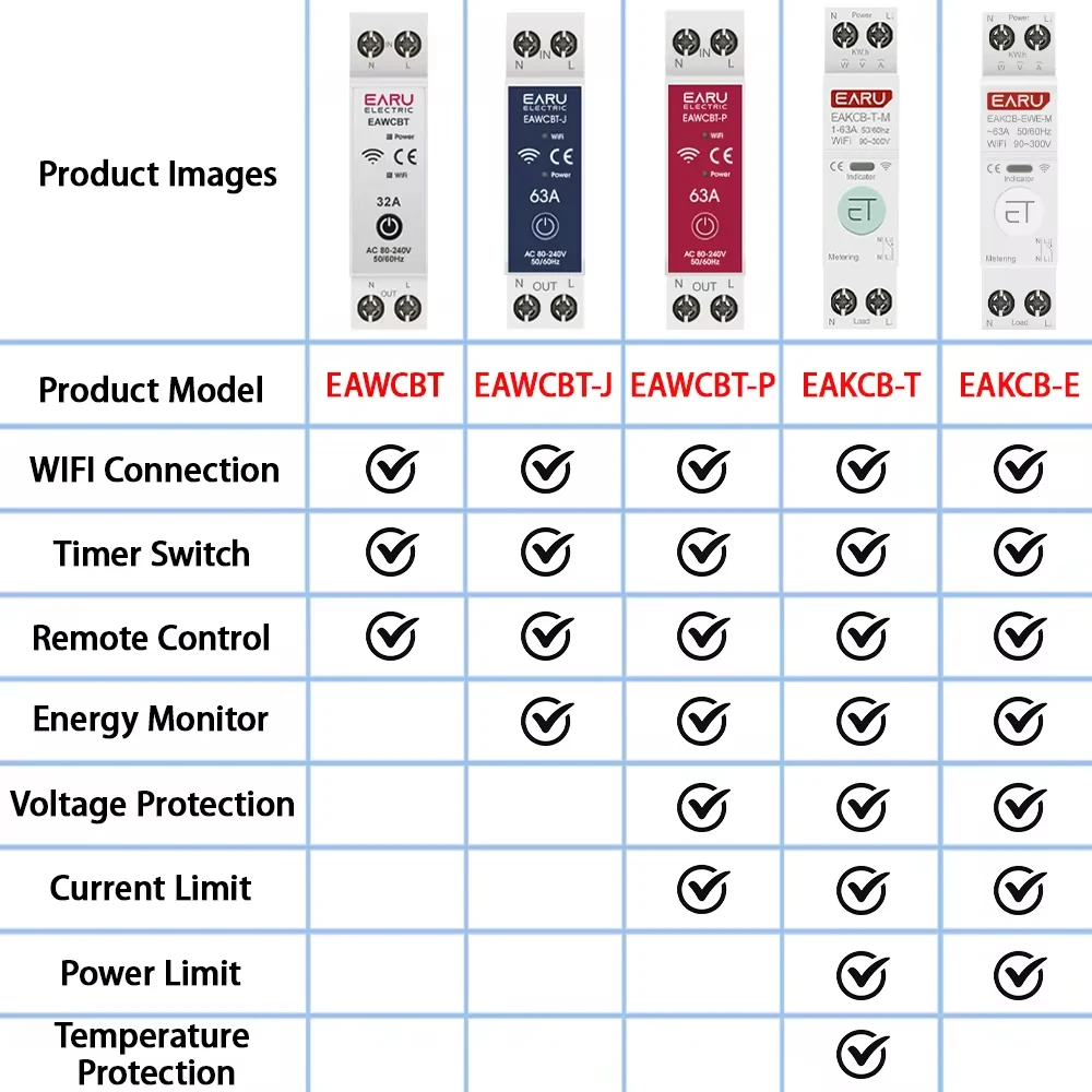 Tuya eWeLink WiFi Smart Circuit Breaker MCB 1P 63A Power Energy kWh Voltage Current Meter Protector Voice Remote Control Switch