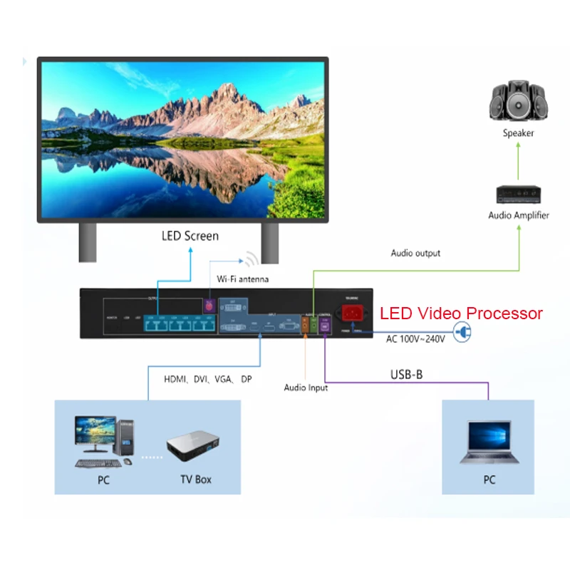 HD-VP620/820 Powerful 2-in-1 Controller Function of One Single-picture Video Processing and One Sending Card 3.9 million pixels