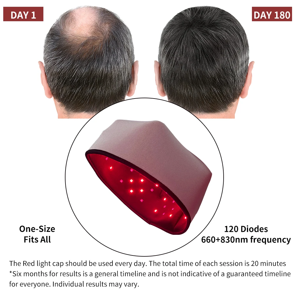 Near Infrared Red Light Cap Device LED Helmet Hair Growth Hat Prevent Loss Relief Scalp Care for Men And Women