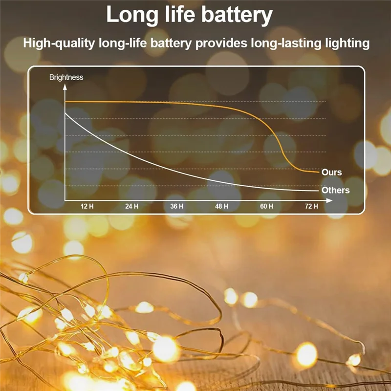 

B03C-Казкие огни Мини-светильники на батарейках 3,3 фута 20 светодиодов подходят для рождественских банок Мейсон, теплый белый