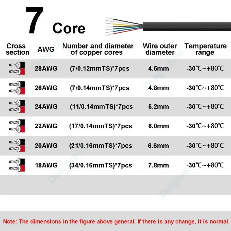 7 Core Conductor 12V Automotive Cable UL2464 Tinned Copper Stranded Wire Electrical Wire for Trailer Solar Panel Speaker Audio
