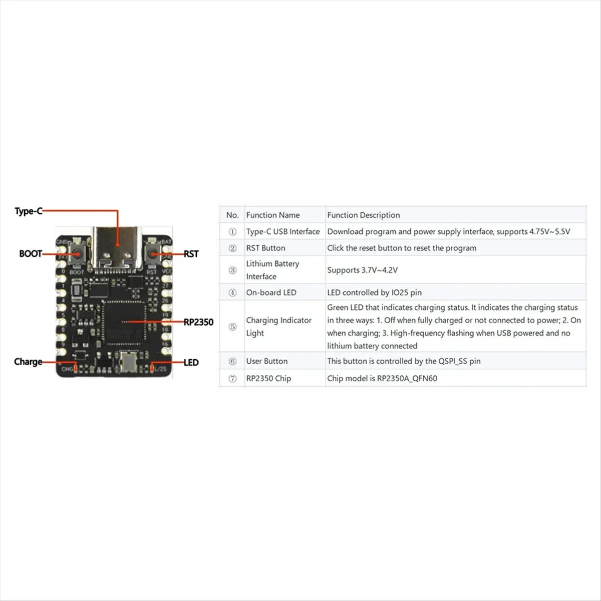 Top Sale For RP2350 Mini Dual-Core Dev Board for ARM -M33 RISC-V Chip for Programming C/C++ MicroPython