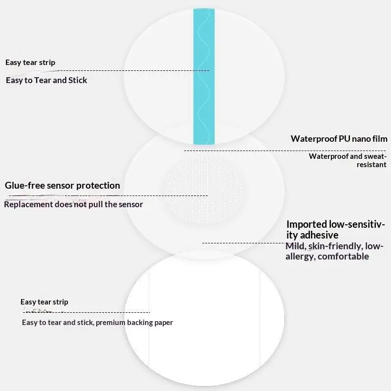 10Pcs Hypoallergenic Sensor Covers Precut Latex Free Waterproof Adhesive CGM Tapes for Libre 2/3 Active People