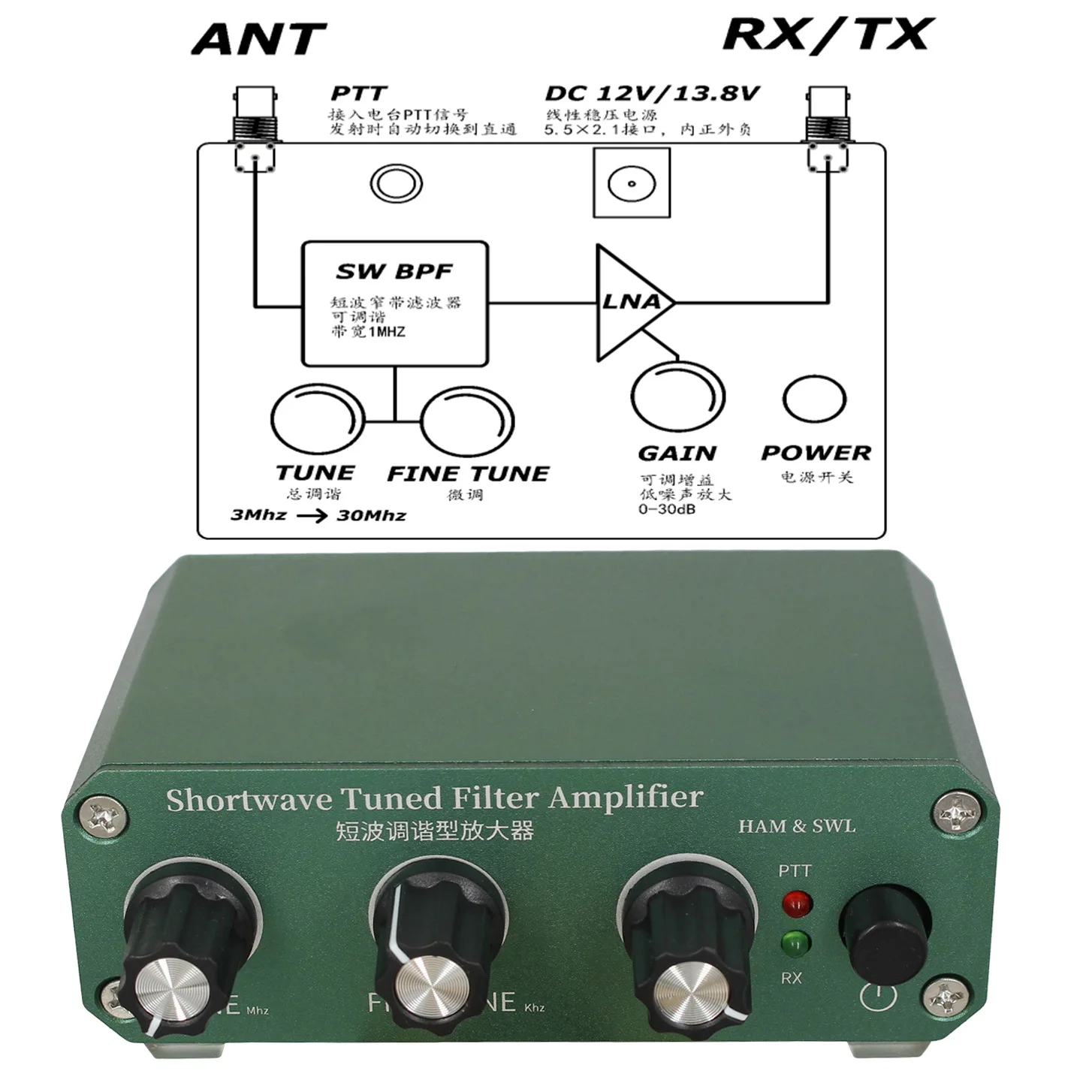 Shortwave tuned amplifier with transmit and pass-through, frequency coverage 3-30MHZ gain adjustable 0-30dB