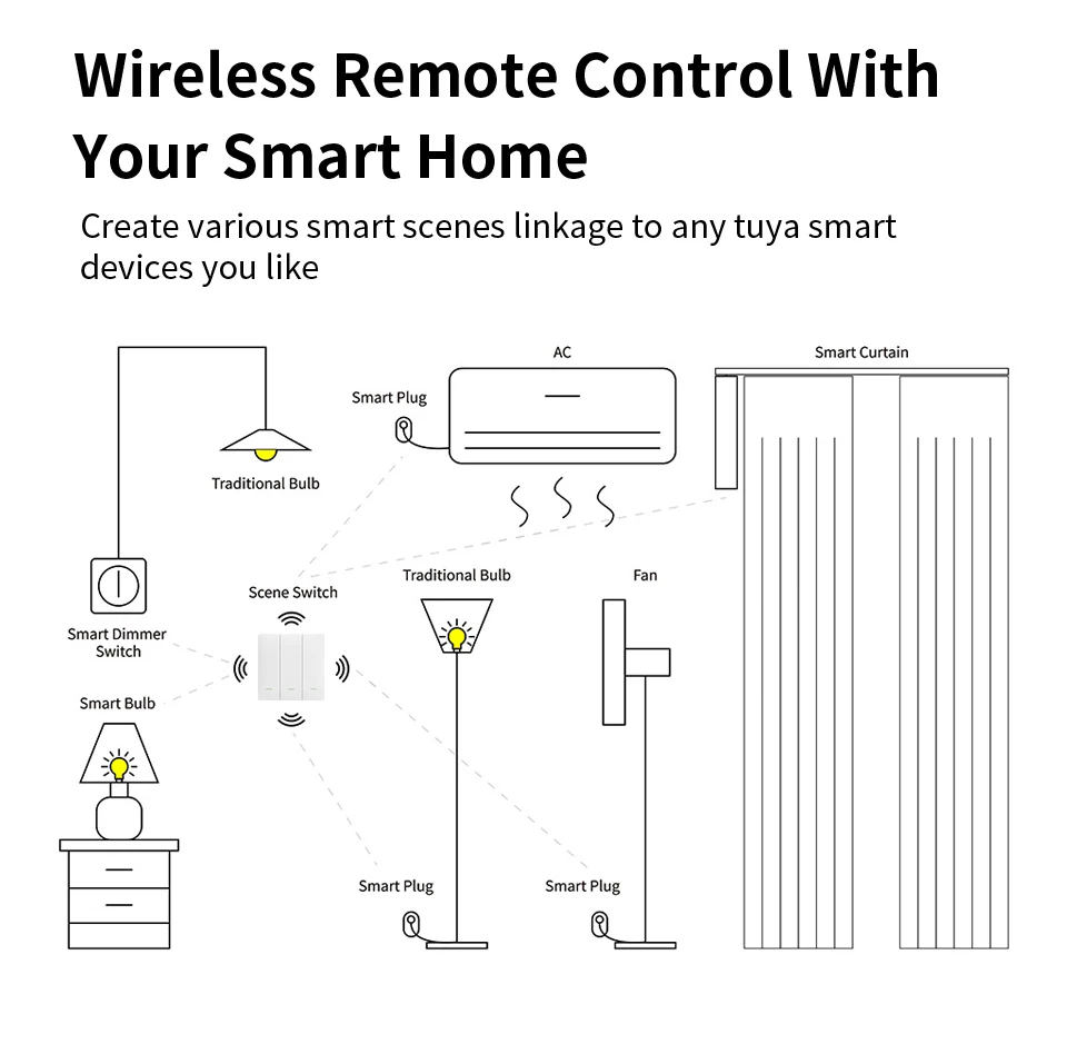 Smart Home Control Tool,Zigbee Wireless Scene Switch, Push Button Controller, Multi-function Scene Settings for Tuya Devices