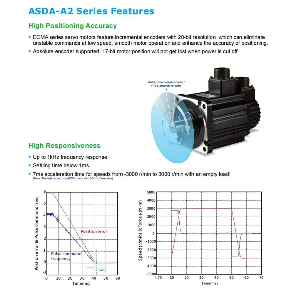 DELTA Servo Motor Kit 100W-2KW A2 Servo Series 17-bit Single-turn Absolute ,220V 40/60/80/100 Flange CANopen,RS-485,EtherCAT